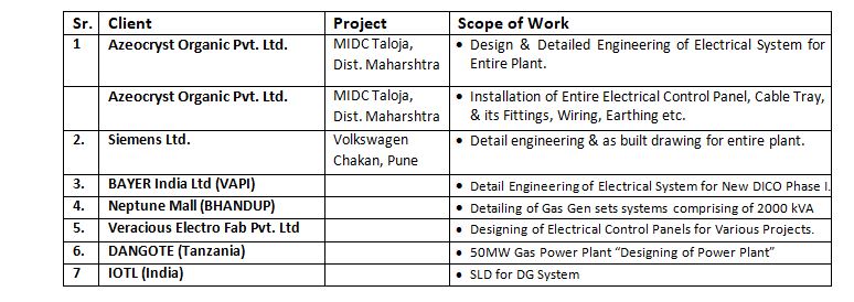 Electrical Projects