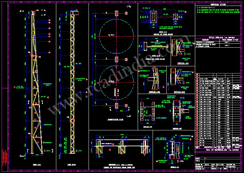 Gantry Structural