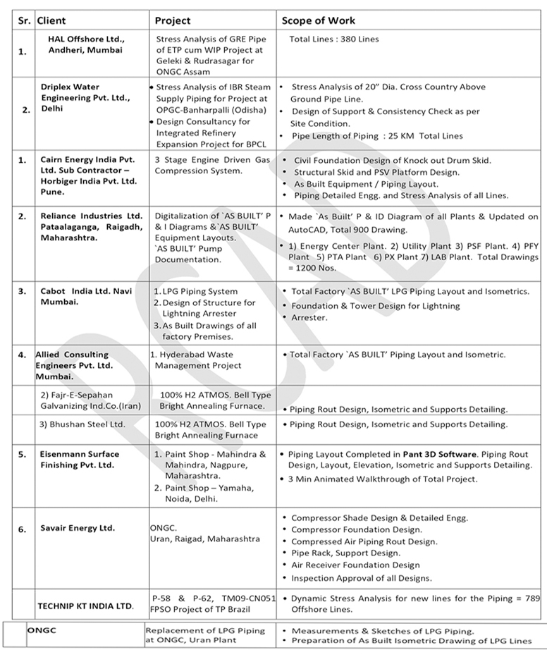 Oil & Gas Projects