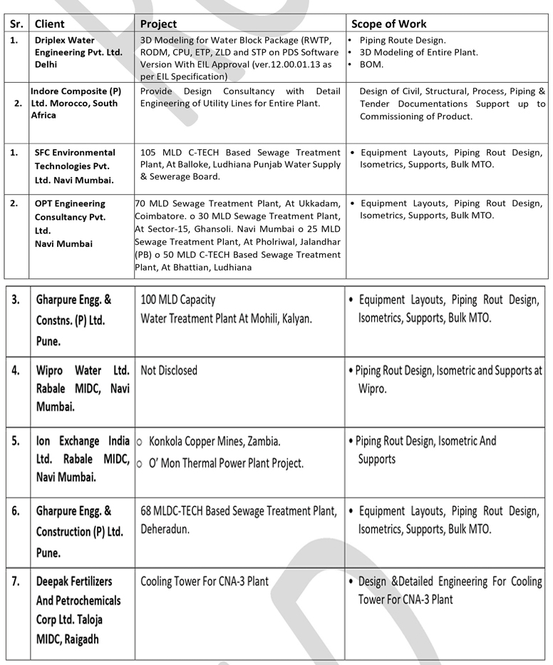 Water Treatment Projects